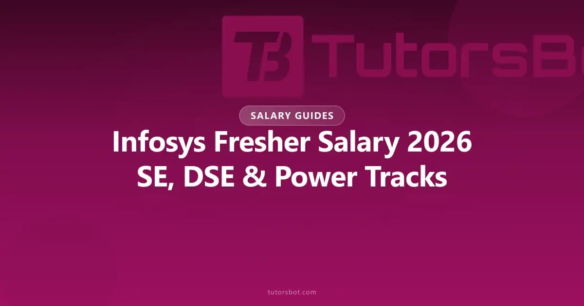 Infosys Fresher Salary 2026: SE, DSE, Power Programmer & Specialist Packages